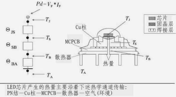 太陽能路燈