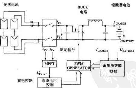 太陽(yáng)能路燈